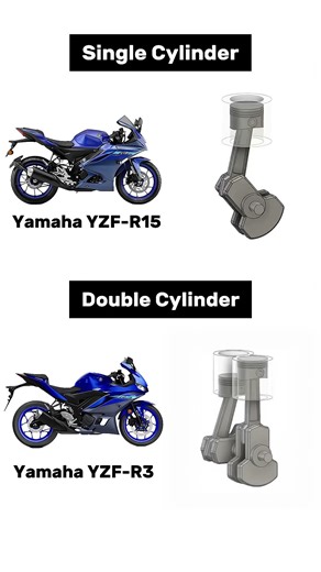 Single VS Double Cylinder Engine Working I#loveyamaha #onemillionr15 #yamaha #r15#r3#automobile