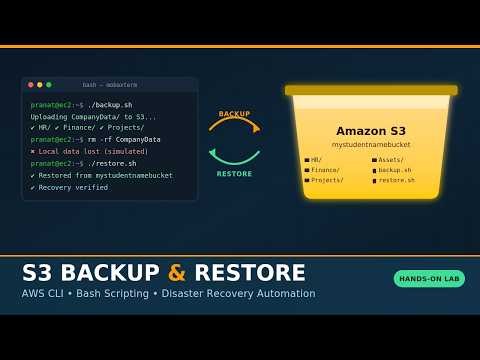 Automate Backup & Disaster Recovery with AWS S3 + Bash Scripts