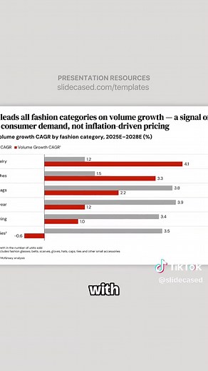 Transform Wall of Text to Top Consulting Slides