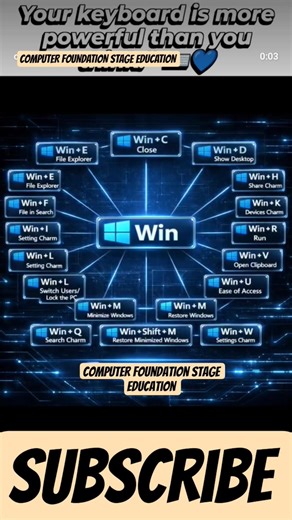 Windows Key के 7 जबरदस्त Use 💻 | Win Key Shortcuts You Must Know! Computer Tricks #keyskill #keytool