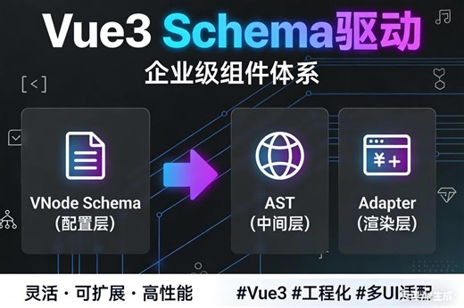 Vue3 组件体系：VNode Schema 驱动方案