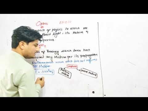 Optics Full Chapter in One Video | Geometrical + Physical Optics | Karamat Sir