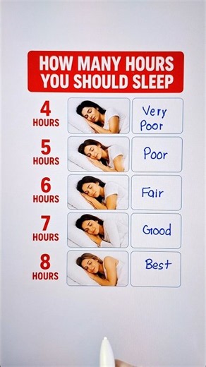 Improve Your Sleep Cycle Before Its Too Late 😴🔥 #healthylifestyle #healthtips #shorts