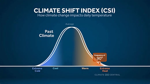 🌎 Share the facts on climate change with a new slide deck from Climate Central, available in English and Spanish. 🌎 https://www.climatecentral.org/climate-matters/climate-change-key-facts | Climate Central