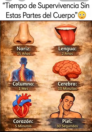 ATENCION TIEMPO de SUPERVIVENCIAN SIN estás PARTES del CUERPO 😳