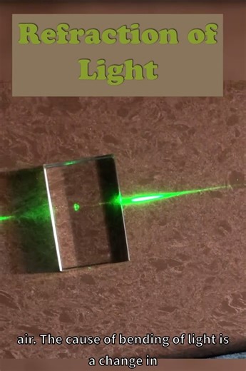Refraction of Light