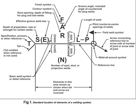 Understanding & How to Read Welding Symbols (With PDF)