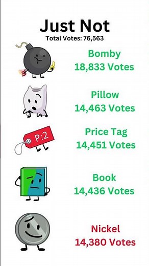 TPOT 10 Voting Results [SPOILERS]