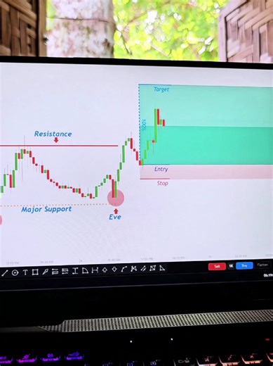 Understanding the Adam & Eve Pattern in Trading