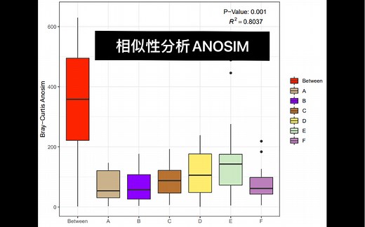 R语言保姆级教程/ANOSIM/相似性分析