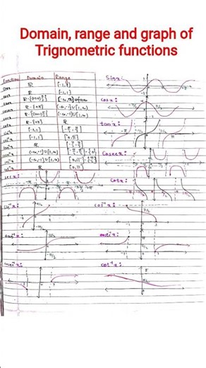 Domain, range and graph of Trignometric functions