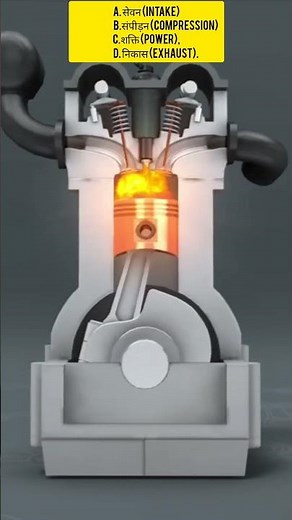 Four - stroke car engine mechanism