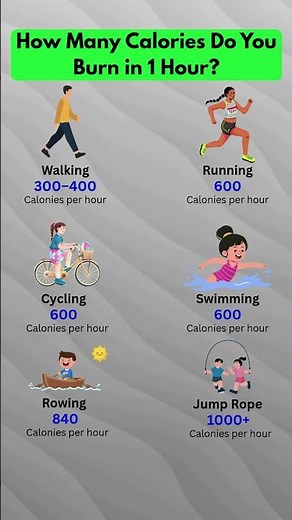 Top Exercises to Burn Calories in 1 Hour 🔥 Results You Need #healthylifestyle #healthyhabits