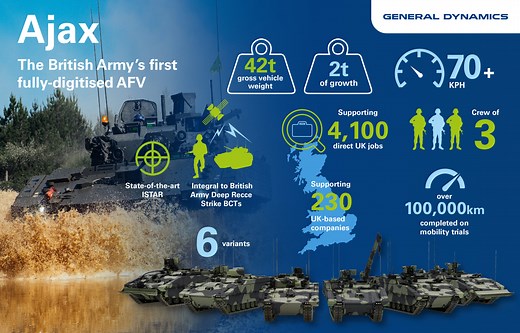 Ajax - General Dynamics UK