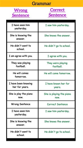 Wrong - Correct Sentences | English Talk with Aditya