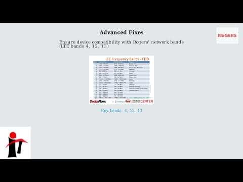 How to Fix Rogers SIM Card Not Working – APN, Network Lock & SIM Swap