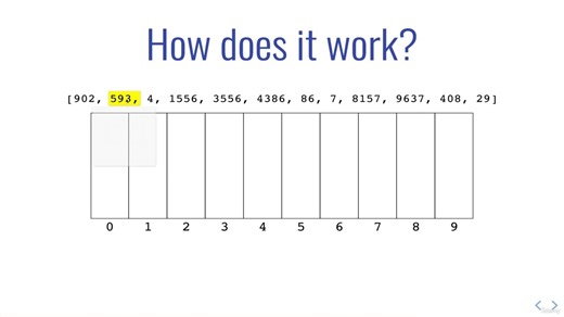 JS Algorithms and Data Structures_17. Radix Sort