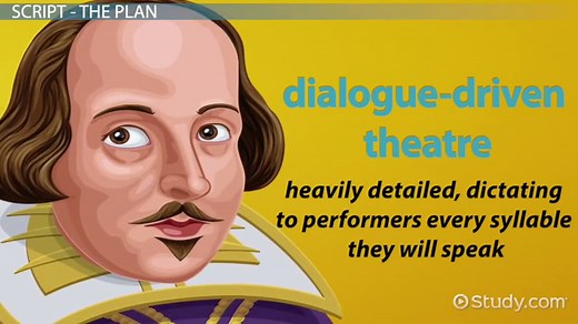 Script, Process, Product & Audience as Elements of Theatre