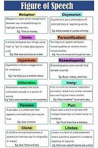 Figure of Speech | #figureofspeech