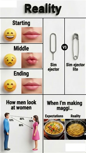 Internet vs Reality 😂”✅ ✅ 💯 “Expectation vs Ground Reality