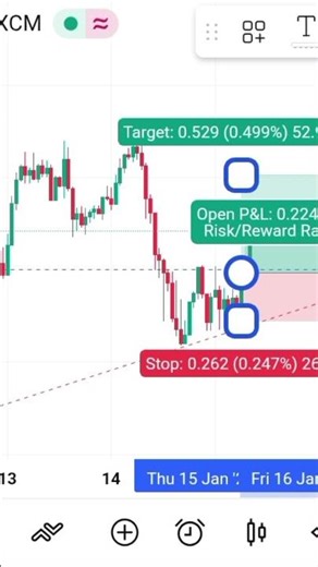 Simplicity over Complexity, DAY 15 of uploading everyday in 2026 #forextrading #forextrader