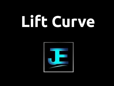 Explained: Lift Curve [Airplanes]