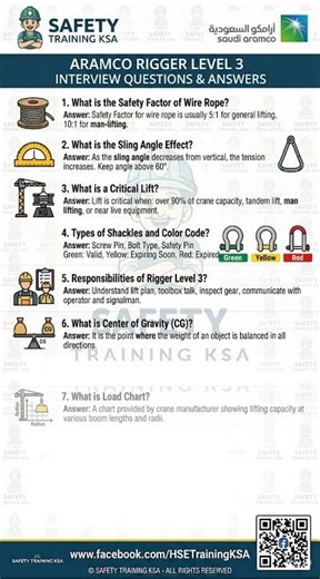 Saudi Aramco Rigger Level 3 Interview Top 20 Questions Answers