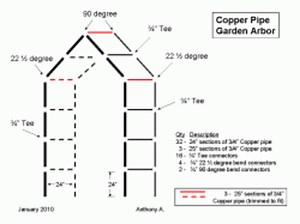 DIY Metal Trellis Plans: How to Make a Garden Trellis from Copper Pipe