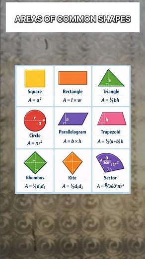 Areas of Common Shapes – Must Know Math Formulas 📐