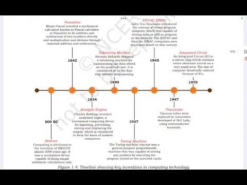Class 11 computer science chapter 1 computer system part 2 evolution of computer #cbse#kvs#pgt#tgt