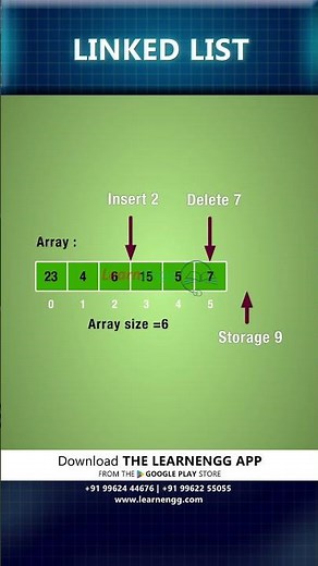 Linked List Explained in 30 Seconds | Data Structures #shorts