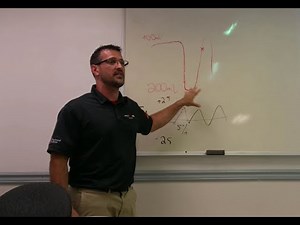 CTI Training Class Clips, Presented by Brandon Steckler: Diagnostic Approach