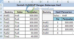 Rumus VLOOKUP Untuk Dua Hasil Pencarian Atau Lebih Dari Satu Tabel Dalam Excel