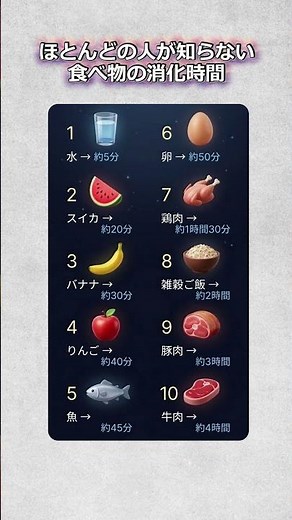 ほとんどの人が知らない食べ物の消化時間 #健康 #健康知識 #健康情報