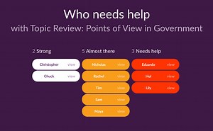 Addressing learning gaps when school reopens