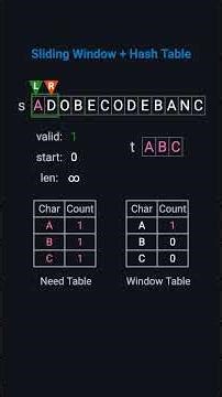 Minimum Window Substring | Coding Interview Must-Know