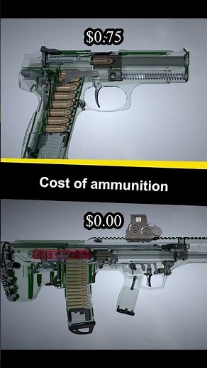 PYa vs Desert Tech MDR – cost of ammunition