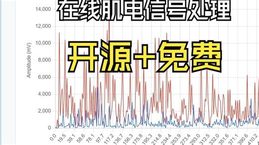 完全免费的EMG肌电数据处理网站