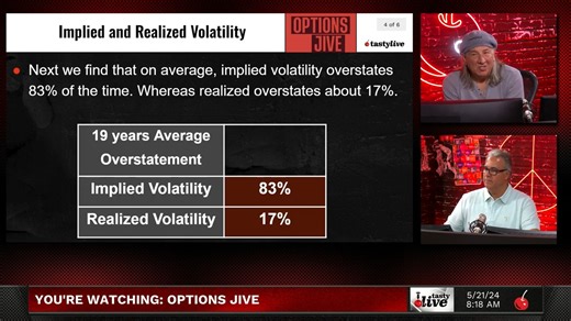 If you want to understand the difference between implied volatility and realized, think of it like the excitement we feel for lunch vs. the letdown we feel after eating. Get more volatility and lunch talk, on Options Jive. https://bit.ly/3URAuyp | tastylive