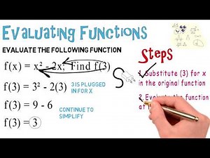 Evaluating Functions #2: Algebra Animations