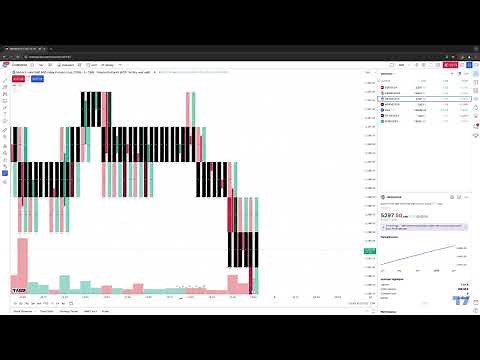 TradingView Tips: How to Create a Volume Footprint Chart in TradingView