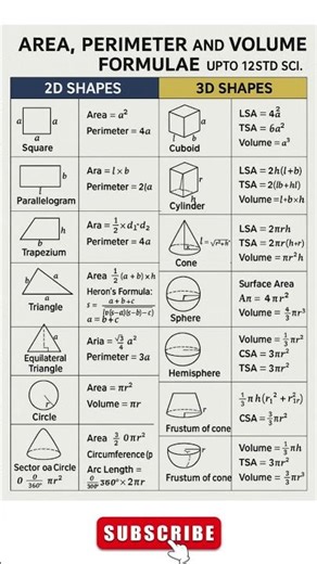 Maths Formulas Area Perimeter Volume 2d Shapes 3d Shapes #trendingshorts #viralshorts