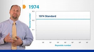 ASME PTC 19.3 TW Thermowell Calculation Standard & Free Online Tool - Emerson Video Library