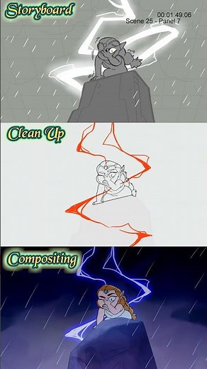 HOW ARE CARTOONS MADE? Harpy