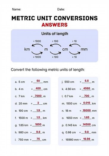 Metric Unit Conversions Made EASY😱Length Worksheet + Full Answers#Stop Struggling withMetric Units!