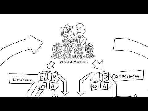 El Diagnóstico - Planeamiento Estratégico