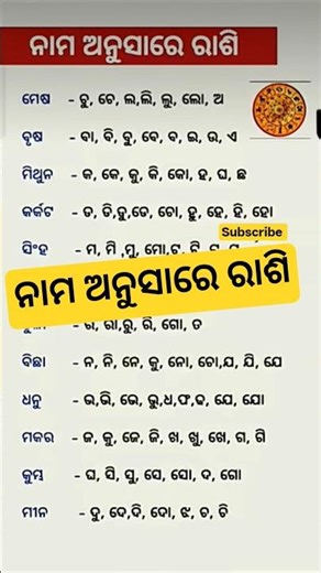 ନାମ ଅନୁସାରେ ରାଶି ।Rashifal |#anuchinta#rashifal #shorts #rashifal2025 #odia #esikhya