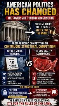 American Politics Has Changed | The Redistricting Power Shift Explained