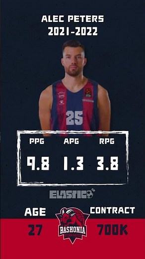 The Evolution of Alec Peters 🏀 #olympiacos #finalfour #peters