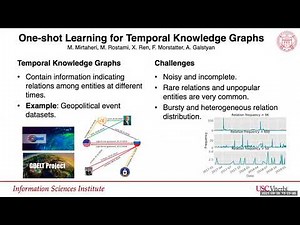AKBC 2021: Paper: One-shot Learning for Temporal Knowledge Graphs